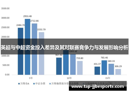 英超与中超资金投入差异及其对联赛竞争力与发展影响分析