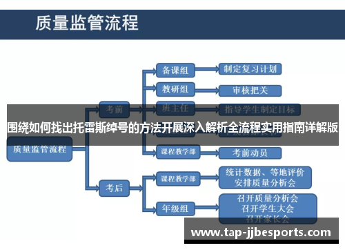 围绕如何找出托雷斯绰号的方法开展深入解析全流程实用指南详解版
