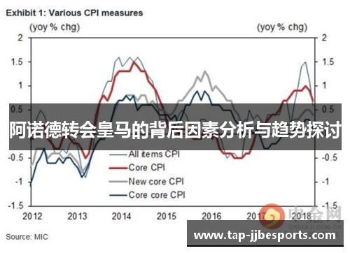 阿诺德转会皇马的背后因素分析与趋势探讨