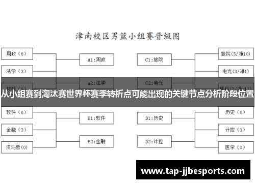 从小组赛到淘汰赛世界杯赛季转折点可能出现的关键节点分析阶段位置