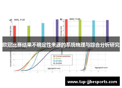 欧冠比赛结果不确定性来源的系统梳理与综合分析研究
