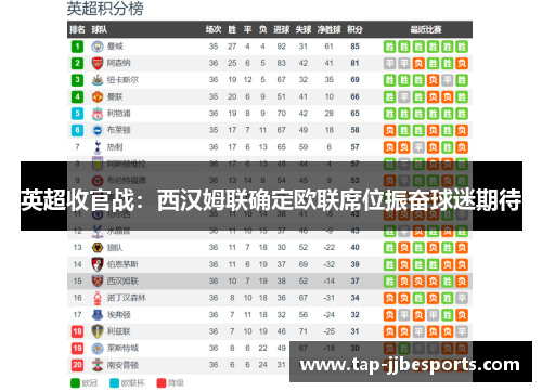 英超收官战：西汉姆联确定欧联席位振奋球迷期待